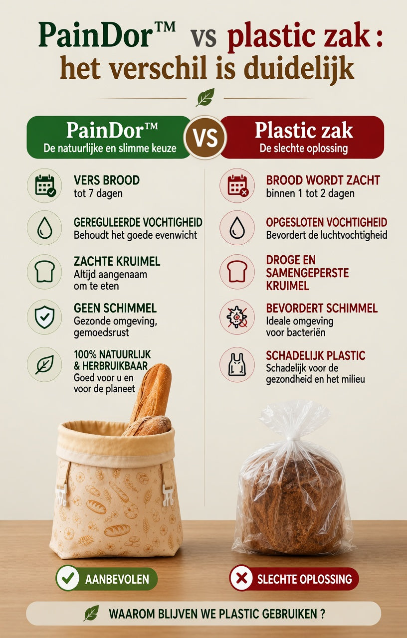 PainDor™ | Broodzak met Bijenwas | Vers Brood tot 7 Dagen