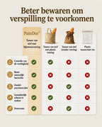 PainDor™ | Broodzak met Bijenwas | Vers Brood tot 7 Dagen